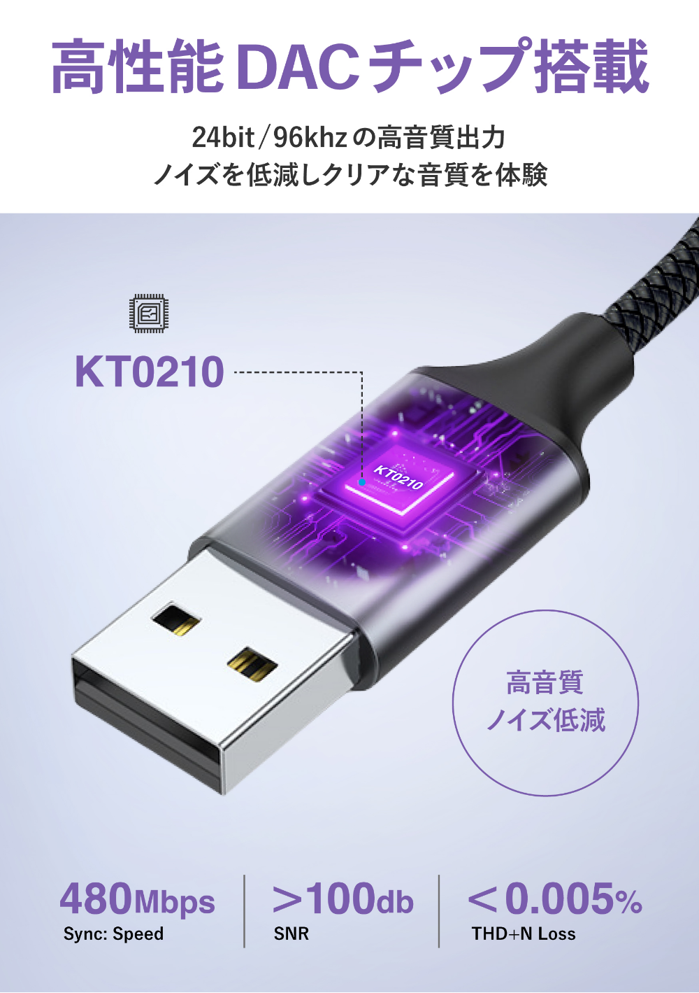 USB-A＆3.5mm オーディオ変換ケーブル DAC搭載 24bit/96KHz対応