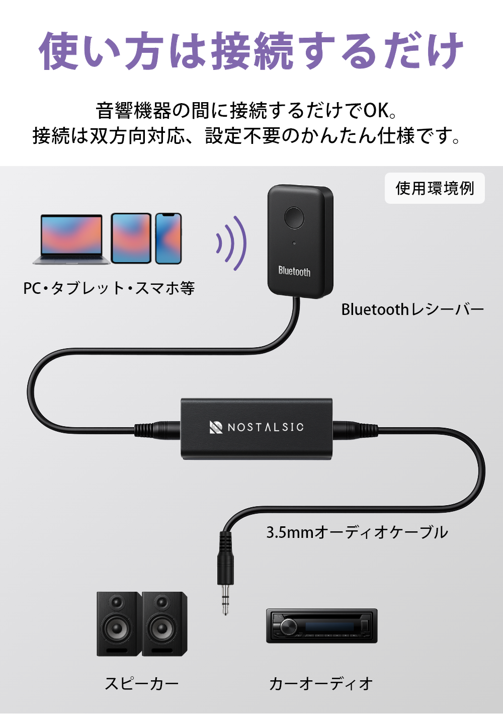 ノイズフィルター（グランドループアイソレーター）3.5mm AUX対応