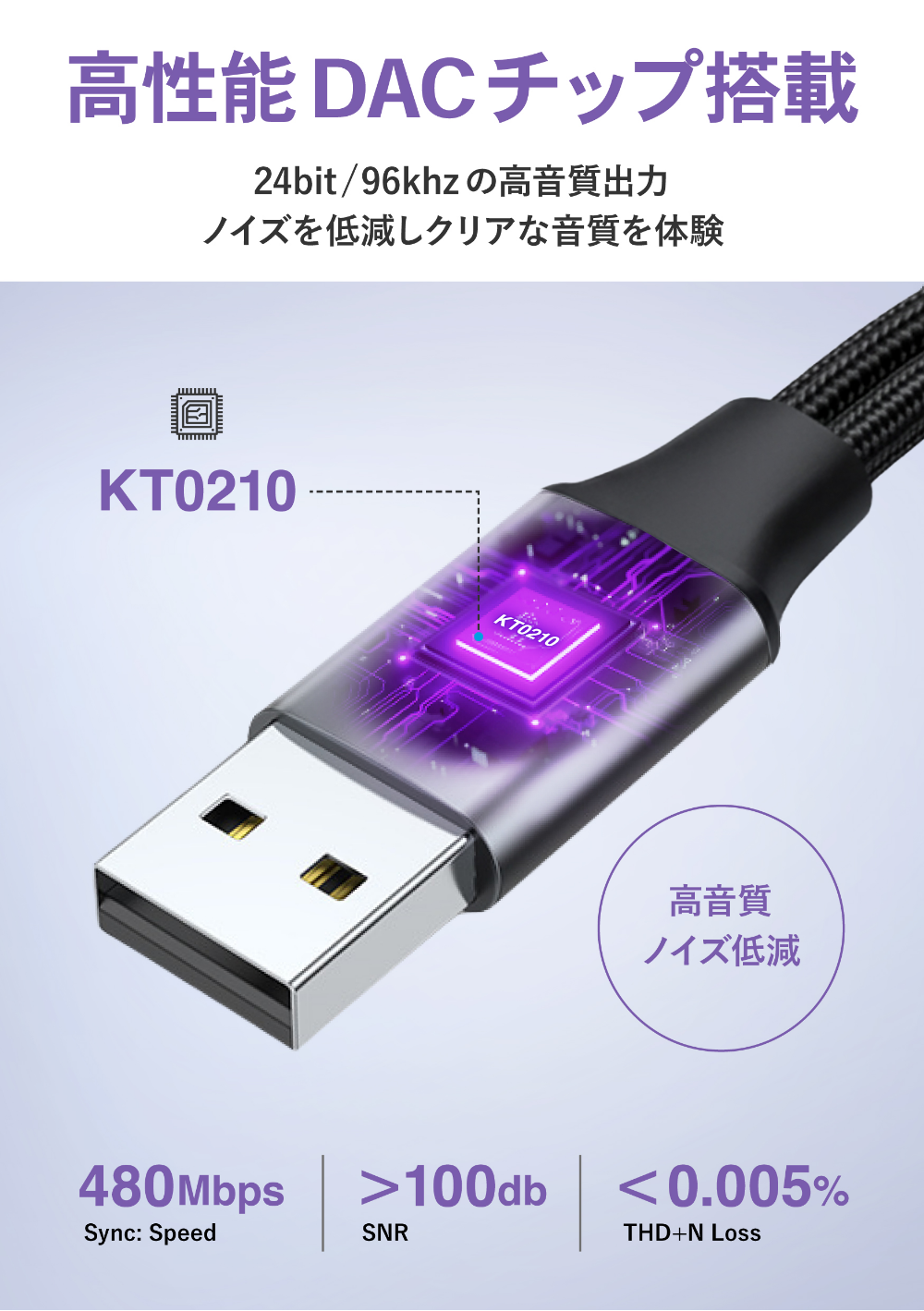 USB-A & 3.5mm(3極専用) オーディオ変換ケーブル  DAC搭載 24bit/96KHz対応